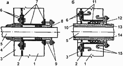 Гидроизоляция в местах пропуска труб