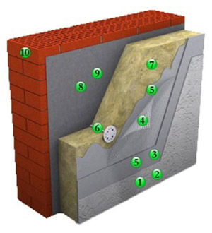 Схема штукатурной системы с применением минераловатной плити